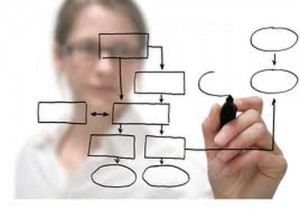 projectmnagement-500x400